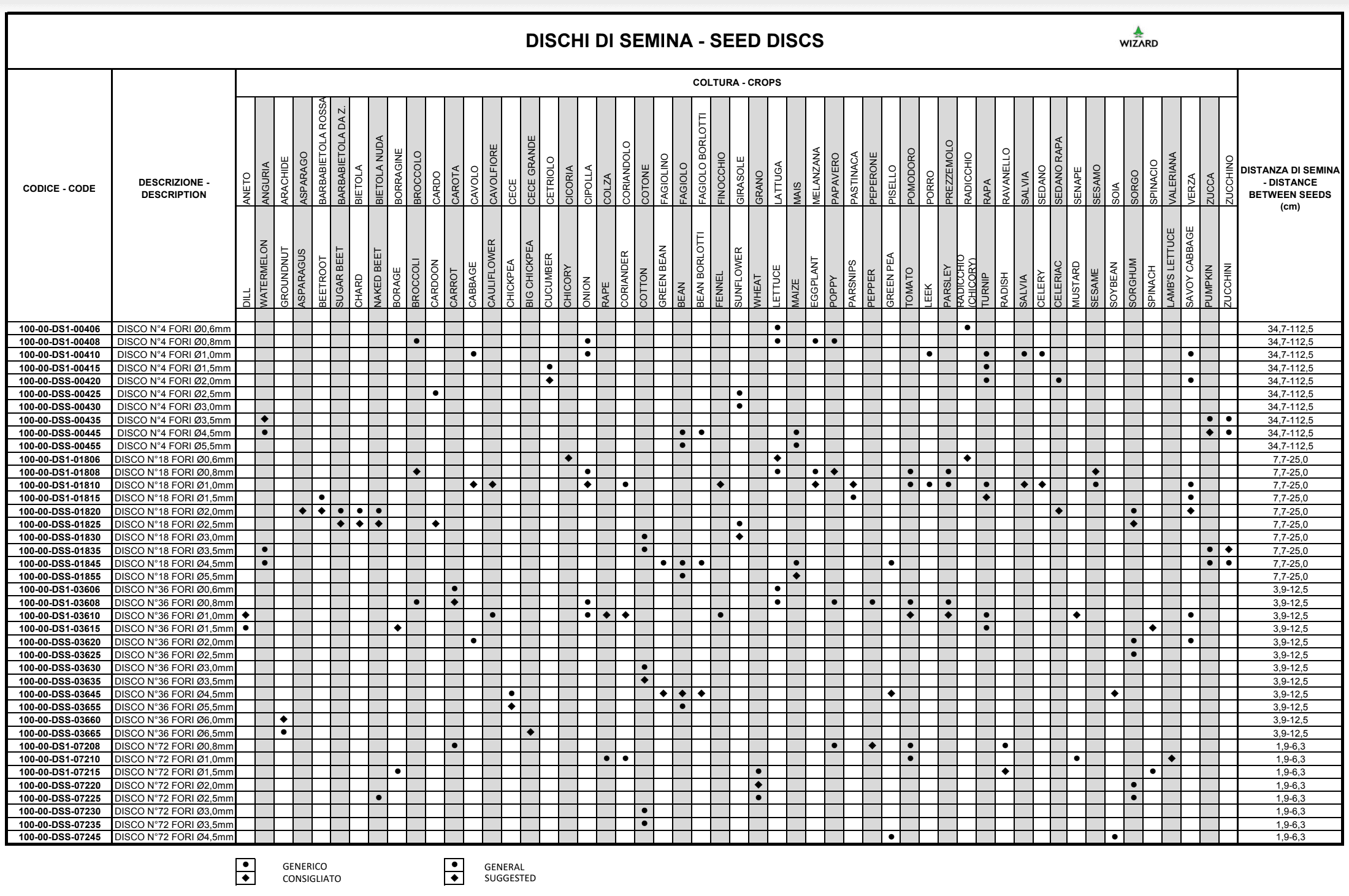 Table of R1 Single Row Discs