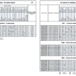 Table of R1/R3 Multi Row Discs